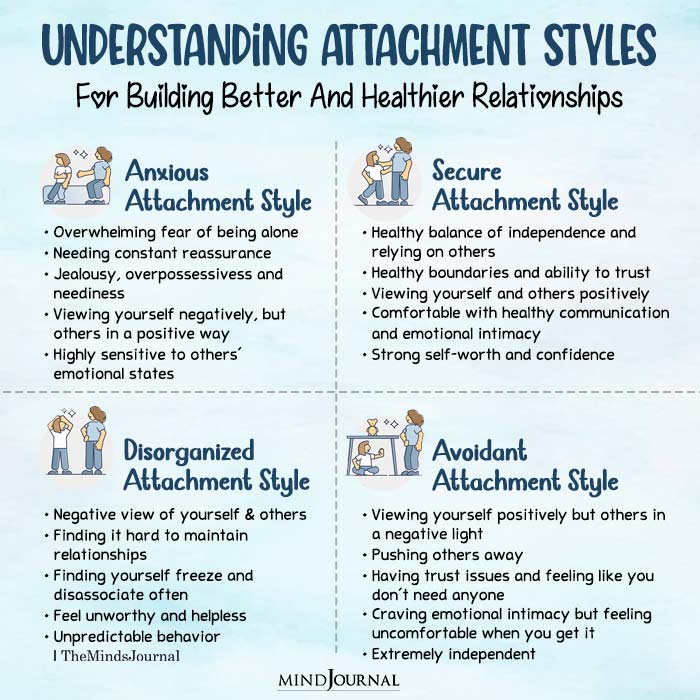 Attachment and the impact this has on a child's developmental